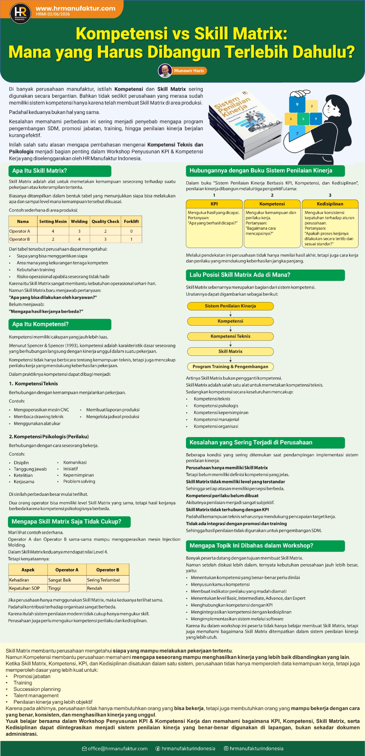 Kompetensi vs Skill Matrix Mana yang Harus Dibangun Terlebih Dahulu?