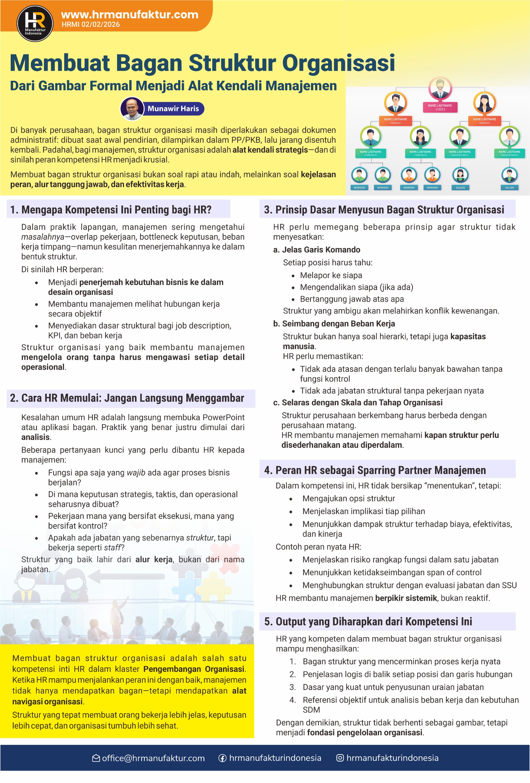 Membuat Bagan Struktur Organisasi - Dari Gambar Formal Menjadi Alat Kendali Manajemen
